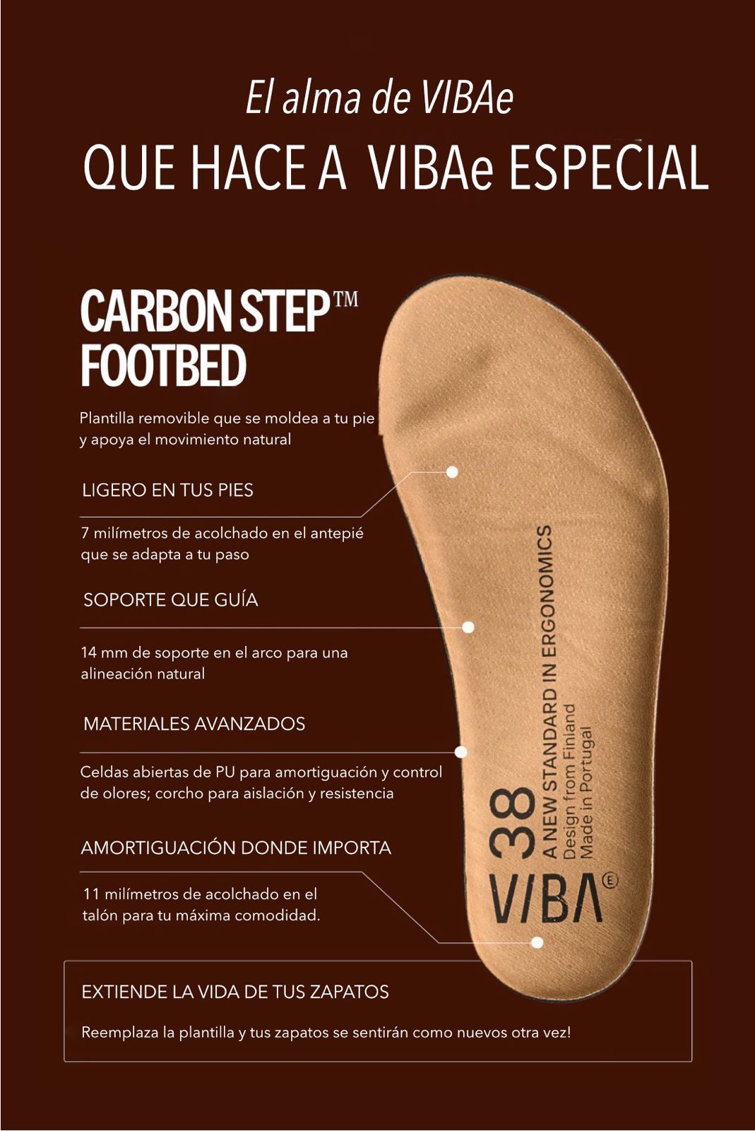 Plantilla Carbon Step VIBAe